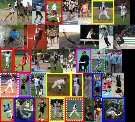 Appearance Sharing for Collective Human Pose Estimation