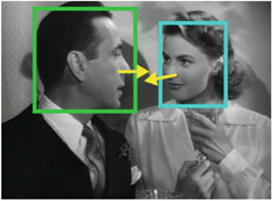 Detecting people looking at each other in videos